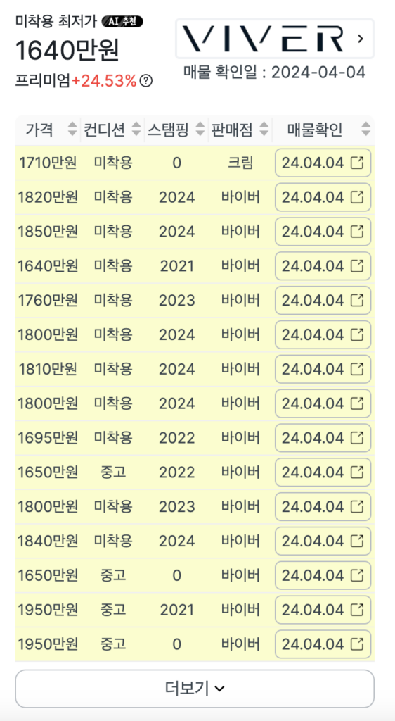 롤렉스 서브마리너 41mm 블랙 데이트 최신 가격 정보 이미지